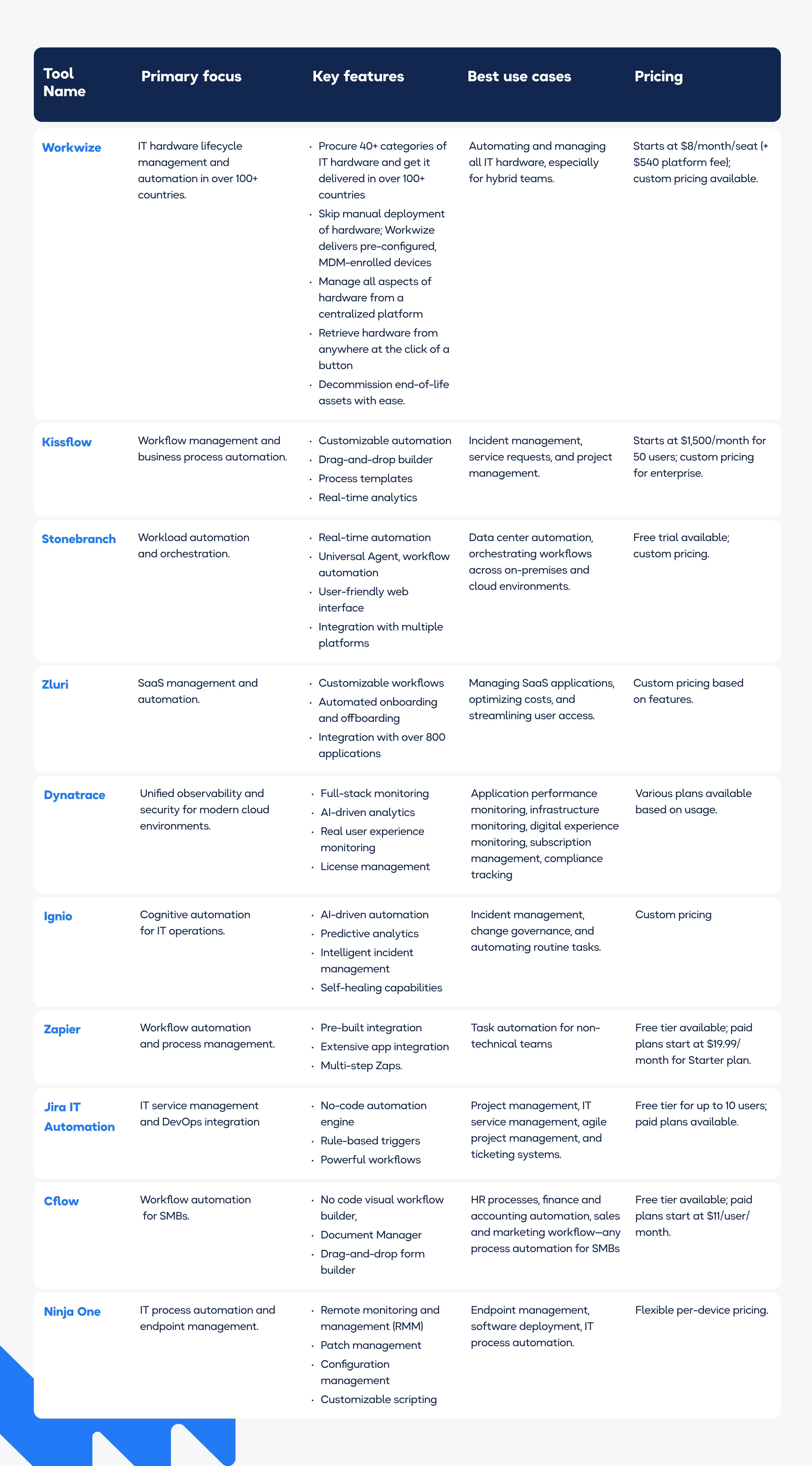 IT Process Automation Tools-3x