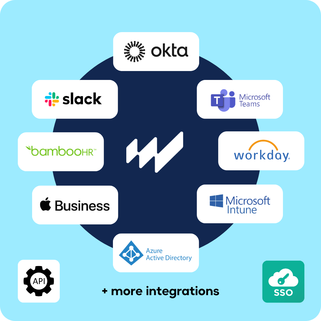 Workwize Integrations